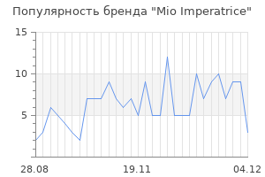 Популярность бренда Mio Imperatrice