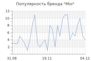 Популярность бренда mio
