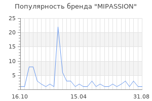 Популярность бренда MIPASSION