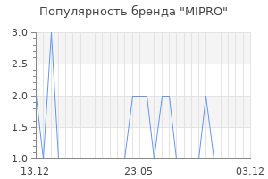 Популярность бренда MIPRO