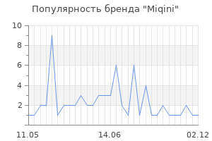 Популярность бренда Miqini