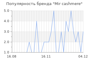 Популярность бренда mir cashmere