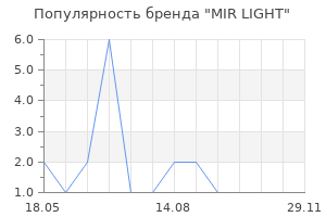 Популярность бренда MIR LIGHT