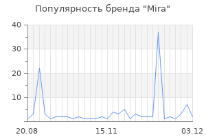 Популярность бренда mira