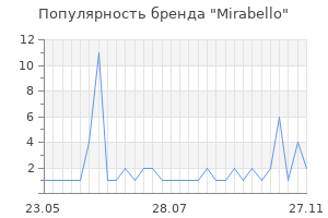 Популярность бренда mirabello