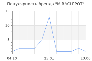 Популярность бренда MIRACLEPOT