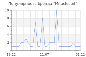 Популярность бренда miraclesuit