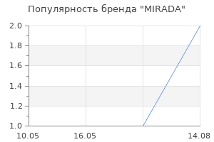Популярность бренда MIRADA