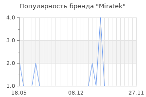 Популярность бренда Miratek