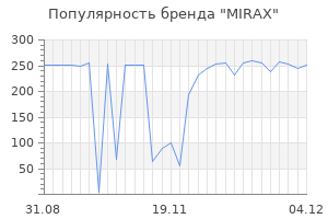 Популярность бренда mirax