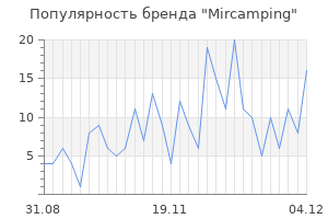 Популярность бренда Mircamping