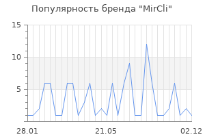 Популярность бренда mircli