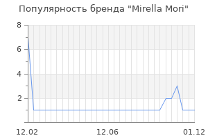 Популярность бренда mirella mori