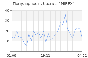 Популярность бренда mirex