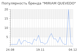 Популярность бренда miriam quevedo