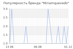 Популярность бренда miriamquevedo