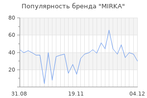Популярность бренда mirka