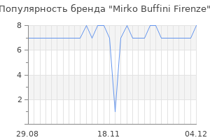 Популярность бренда mirko buffini firenze