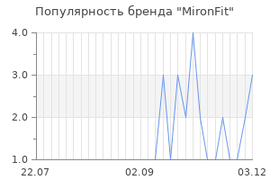 Популярность бренда mironfit