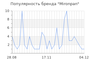 Популярность бренда mironpan