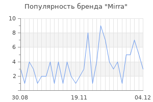 Популярность бренда mirra