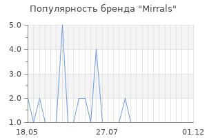 Популярность бренда mirrals