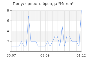 Популярность бренда mirron