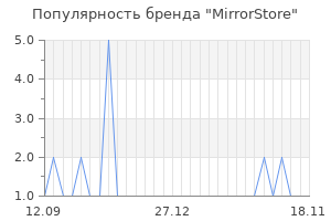 Популярность бренда mirrorstore