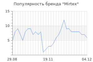 Популярность бренда mirtex