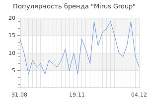 Популярность бренда Mirus Group