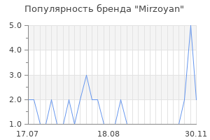 Популярность бренда mirzoyan