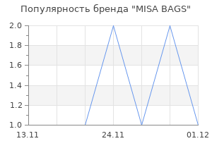 Популярность бренда MISA BAGS