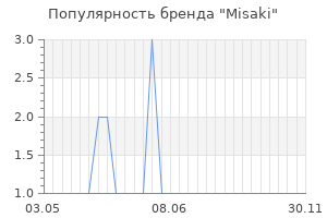 Популярность бренда misaki