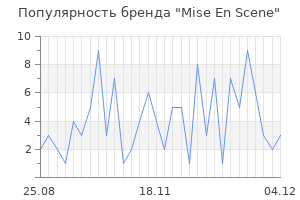 Популярность бренда mise en scene