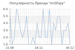 Популярность бренда mishipy