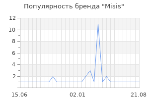 Популярность бренда Misis