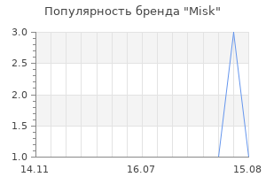 Популярность бренда Misk