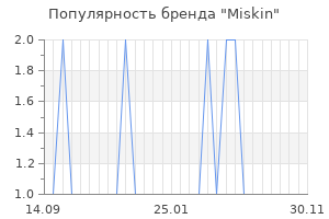 Популярность бренда miskin