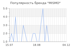Популярность бренда mismo