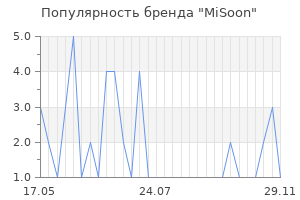Популярность бренда misoon