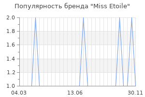 Популярность бренда miss etoile