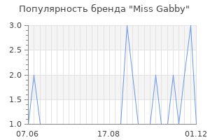 Популярность бренда miss gabby