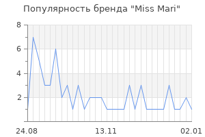 Популярность бренда Miss Mari