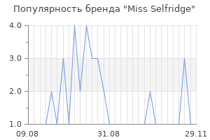 Популярность бренда miss selfridge