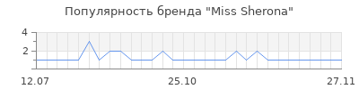 Популярность miss sherona