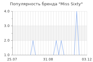 Популярность бренда miss sixty