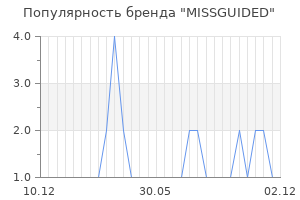 Популярность бренда missguided