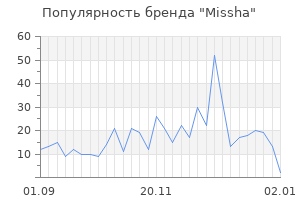 Популярность бренда missha