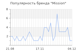 Популярность бренда mission