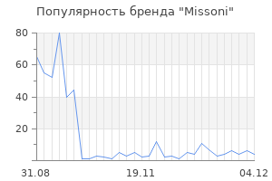Популярность бренда missoni